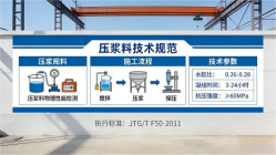 临清本地工厂讲解：说一遍公路压浆料和铁路压浆料的区别