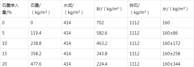 临清防静电水泥砂浆怎么做(附配比及施工方法)
